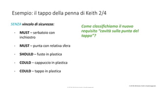 CC-BY-NC-NDSimone Onofri e Claudia Spagnuolo
SENZA vincolo di sicurezza:
• MUST – serbatoio con
inchiostro
• MUST – punta con relativa sfera
• SHOULD – fusto in plastica
• COULD – cappuccio in plastica
• COULD – tappo in plastica
CC-BY-NC-NDSimone Onofri e Claudia Spagnuolo
Esempio: il tappo della penna di Keith 2/4
Come classifichiamo il nuovo
requisito “cavità sulla punta del
tappo”?
 