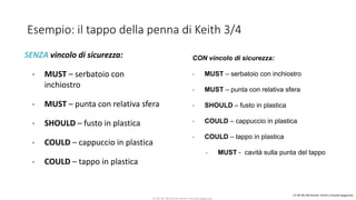 CC-BY-NC-NDSimone Onofri e Claudia Spagnuolo
SENZA vincolo di sicurezza:
• MUST – serbatoio con
inchiostro
• MUST – punta con relativa sfera
• SHOULD – fusto in plastica
• COULD – cappuccio in plastica
• COULD – tappo in plastica
CC-BY-NC-NDSimone Onofri e Claudia Spagnuolo
Esempio: il tappo della penna di Keith 3/4
CON vincolo di sicurezza:
• MUST – serbatoio con inchiostro
• MUST – punta con relativa sfera
• SHOULD – fusto in plastica
• COULD – cappuccio in plastica
• COULD – tappo in plastica
• MUST - cavità sulla punta del tappo
 