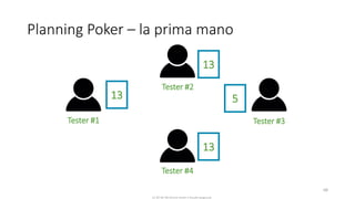 CC-BY-NC-NDSimone Onofri e Claudia Spagnuolo
Planning Poker – la prima mano
68
13
13
13
5
Tester #1
Tester #2
Tester #3
Tester #4
 