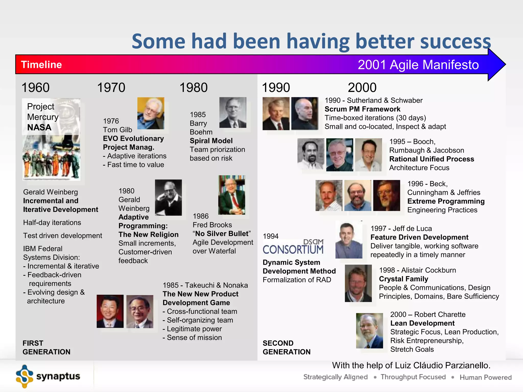 Predictive ApproachWaterfallInitial Benefits of Waterfall