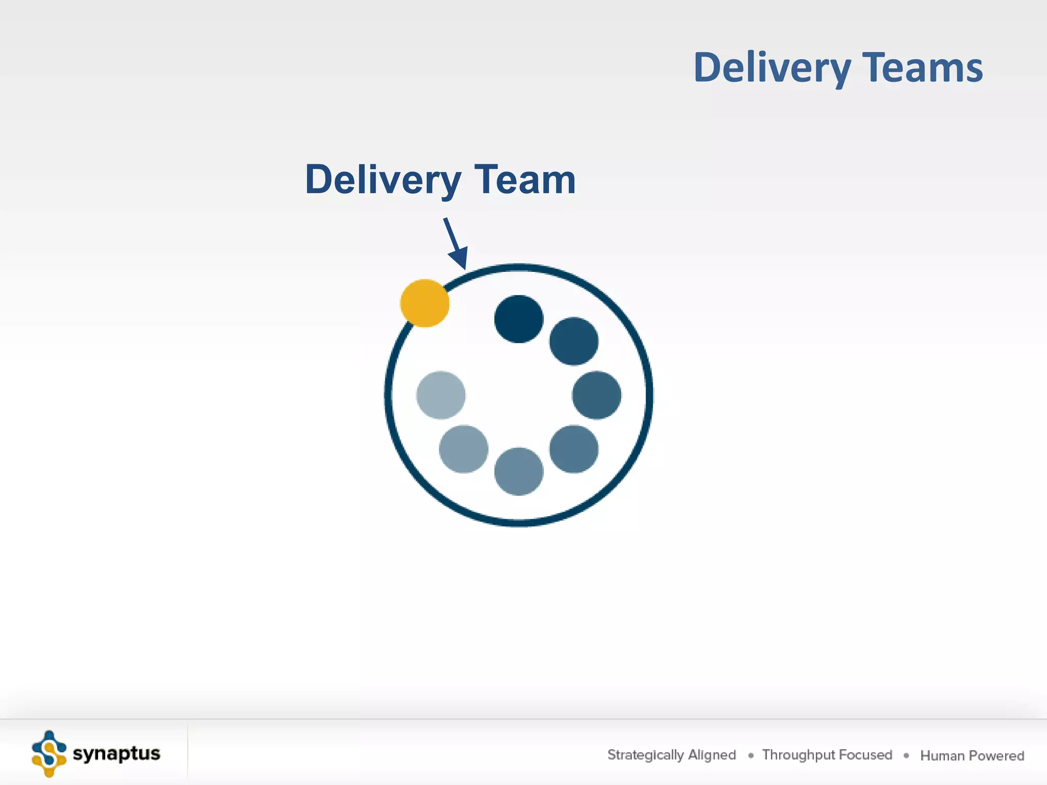 Declaration of InterdependenceAgile and adaptive approaches for linking people, projects and valueWe are a community of project leaders that are highly successful at delivering results. To achieve these results:We increase return on investment by making continuous flow of value our focus.We deliver reliable results by engaging customers in frequent interactions and shared ownership. We expect uncertainty and manage for it through iterations, anticipation, and adaptation. We unleash creativity and innovation by recognizing that individuals are the ultimate source of value, and creating an environment where they can make a difference. We boost performance through group accountability for results and shared responsibility for team effectiveness. We improve effectiveness and reliability through situationally specific strategies, processes and practices.