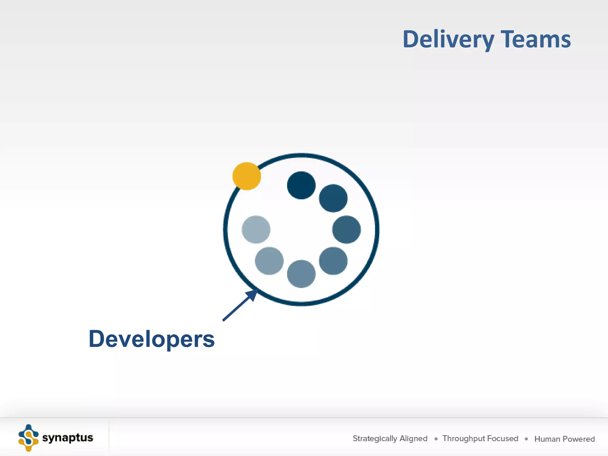 AgendaRoots of AgileAgile ManifestoAgile Flavors