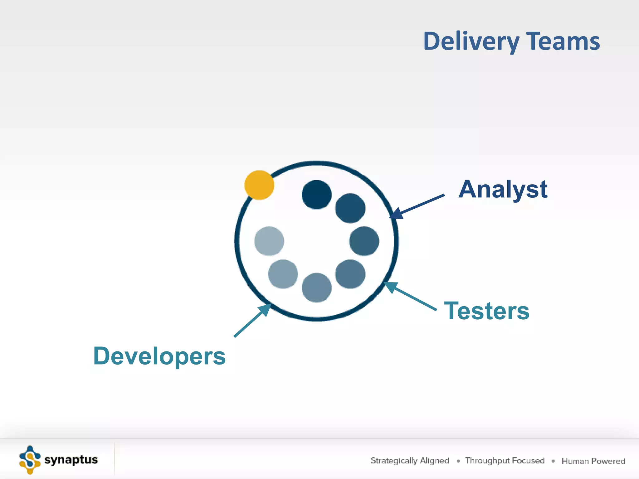 Agile ApproachesXP-Technical ExcellenceFine scale feedbackPair programmingPlanning gameTest Driven DevelopmentWhole Team (Acceptance Tests)Continuous ProcessContinuous IntegrationRefactoringSmall ReleasesCoding StandardsShared UnderstandingCollective Code OwnershipSimple DesignSystem MetaphorProgrammer WelfareSustainable Pace