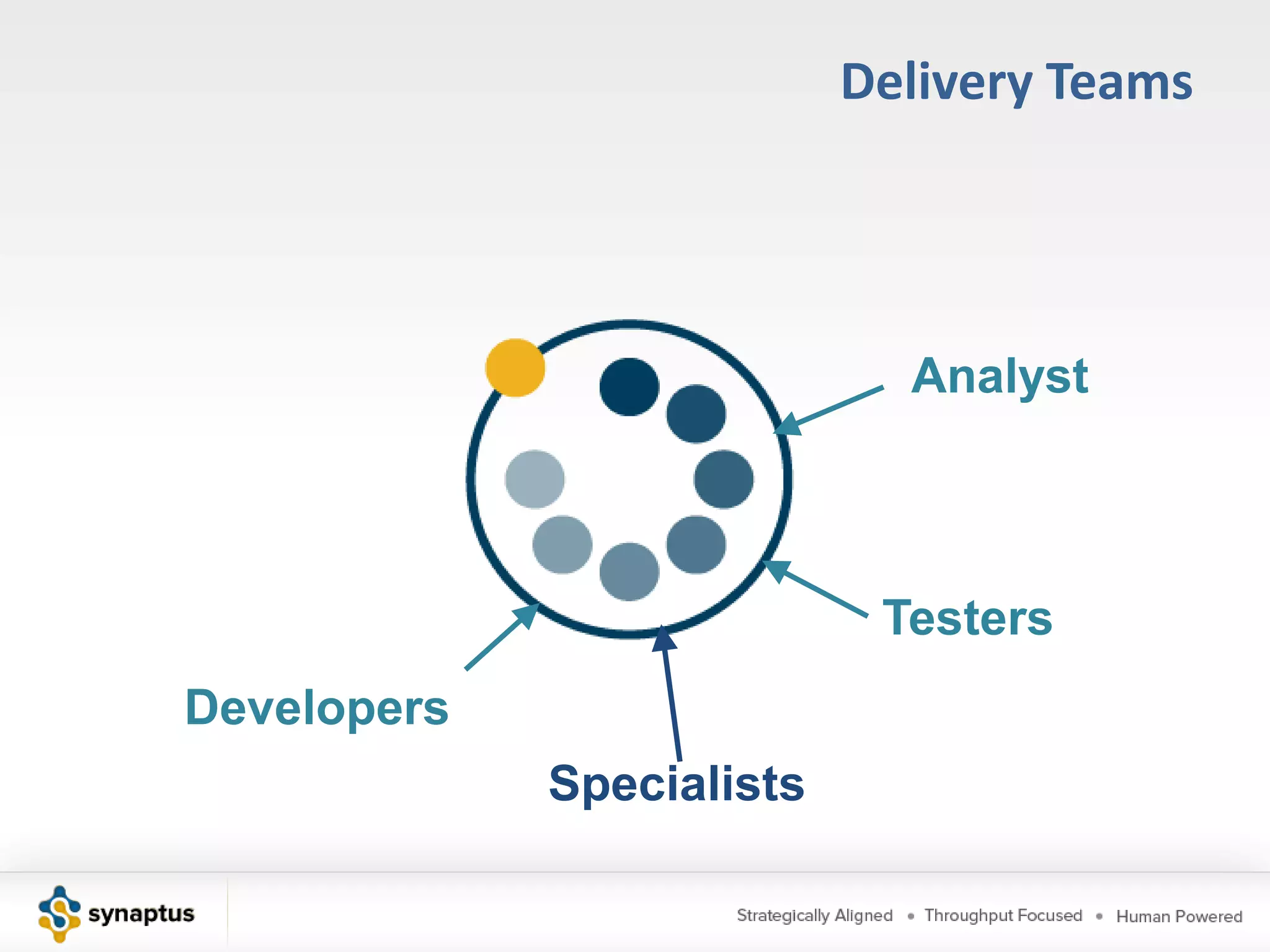 Agile ApproachesFeature Driven DevelopmentDevelop an overall modelDevelop a high-level model of the system and use peer review and discussion to refineBuild a feature listCreate a list of features (client valued increment of functionality) from the high level modelPlan by featureProgressively elaborate features Design by featureDevelop specifications for each featureBuild by featureDevelop, test, and promote the feature