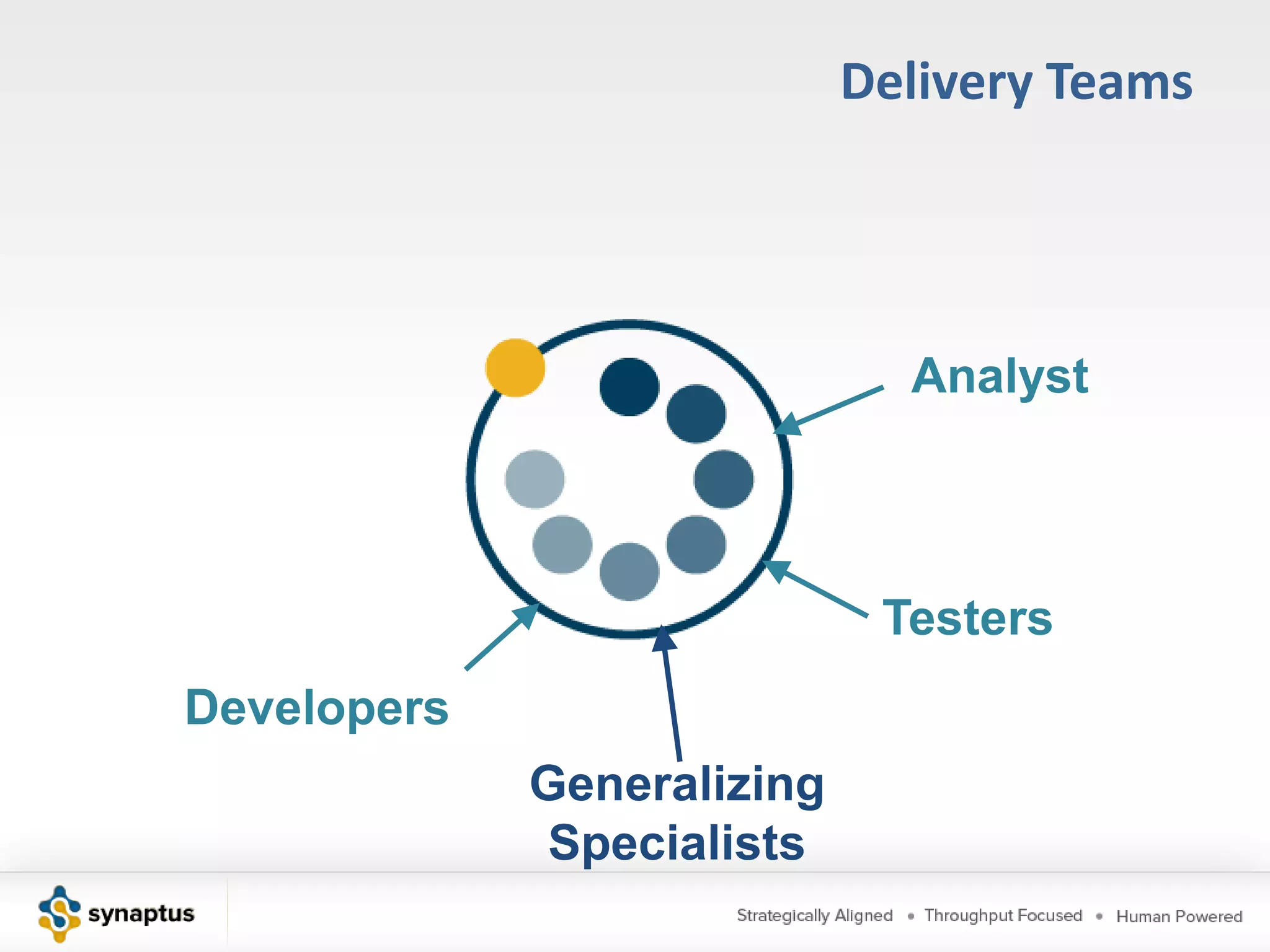 Agile ApproachesKanban-Ongoing ImprovementMake Work VisibleA more explicit task board than scrumLimit Work in ProgressExplicitly limit the number of tasks, stories, features, and epicsHelp Work to FlowFocus on optimizing for flow – not optimization or number of projects active at a timeMake policies explicitManagement inclusionEvolutionary changeImprove processes using improvement models based on performance data