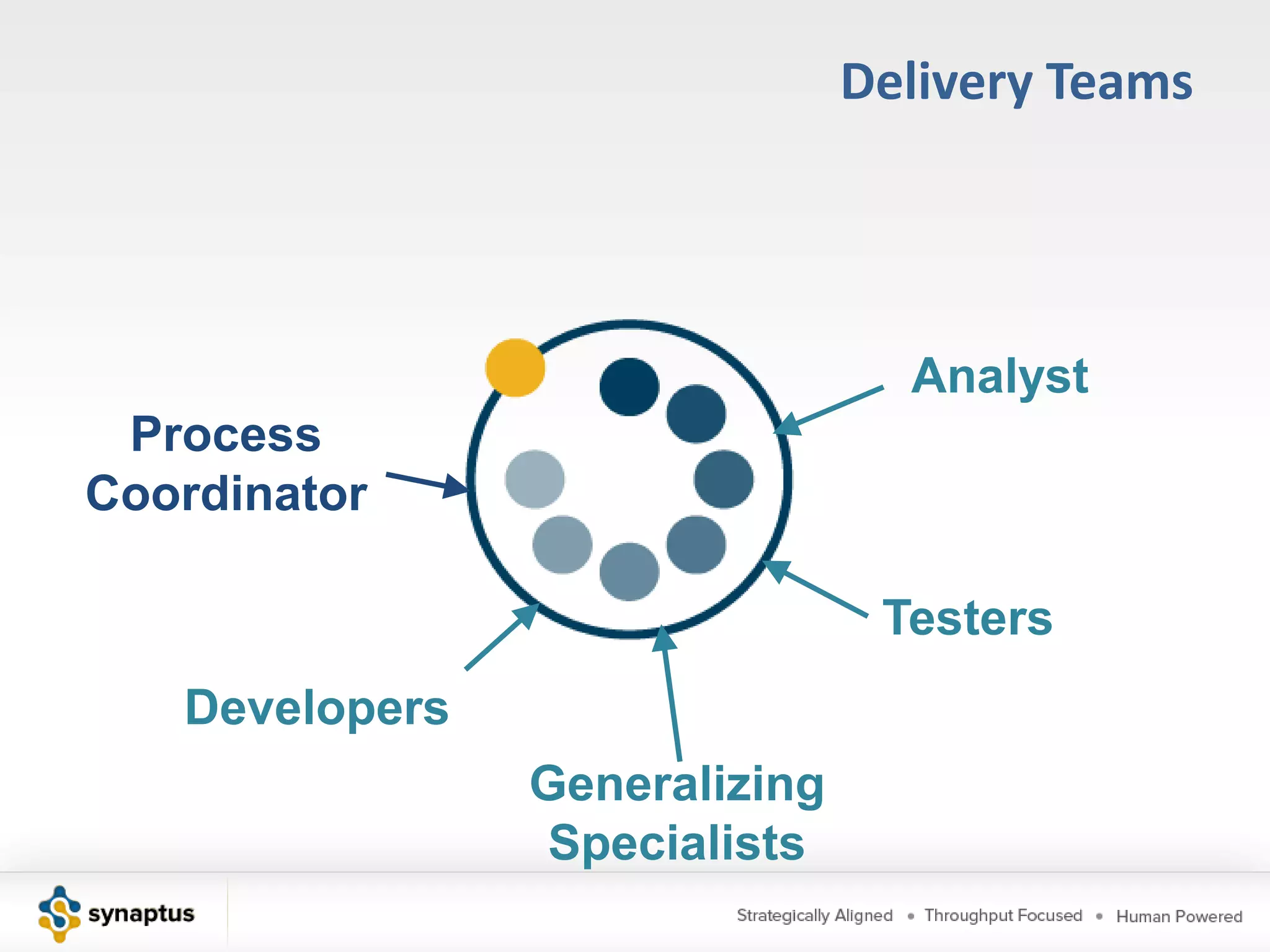 AgendaRoots of AgileAgile ManifestoAgile FlavorsAgile Roles