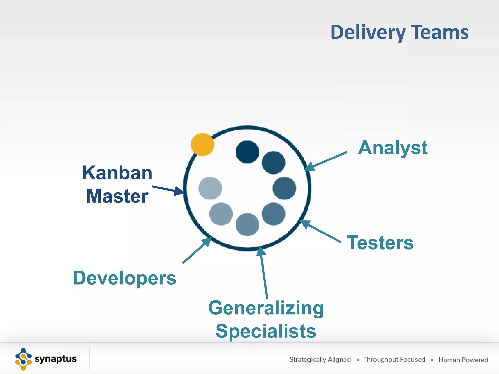 Delivery TeamsDelivery Team