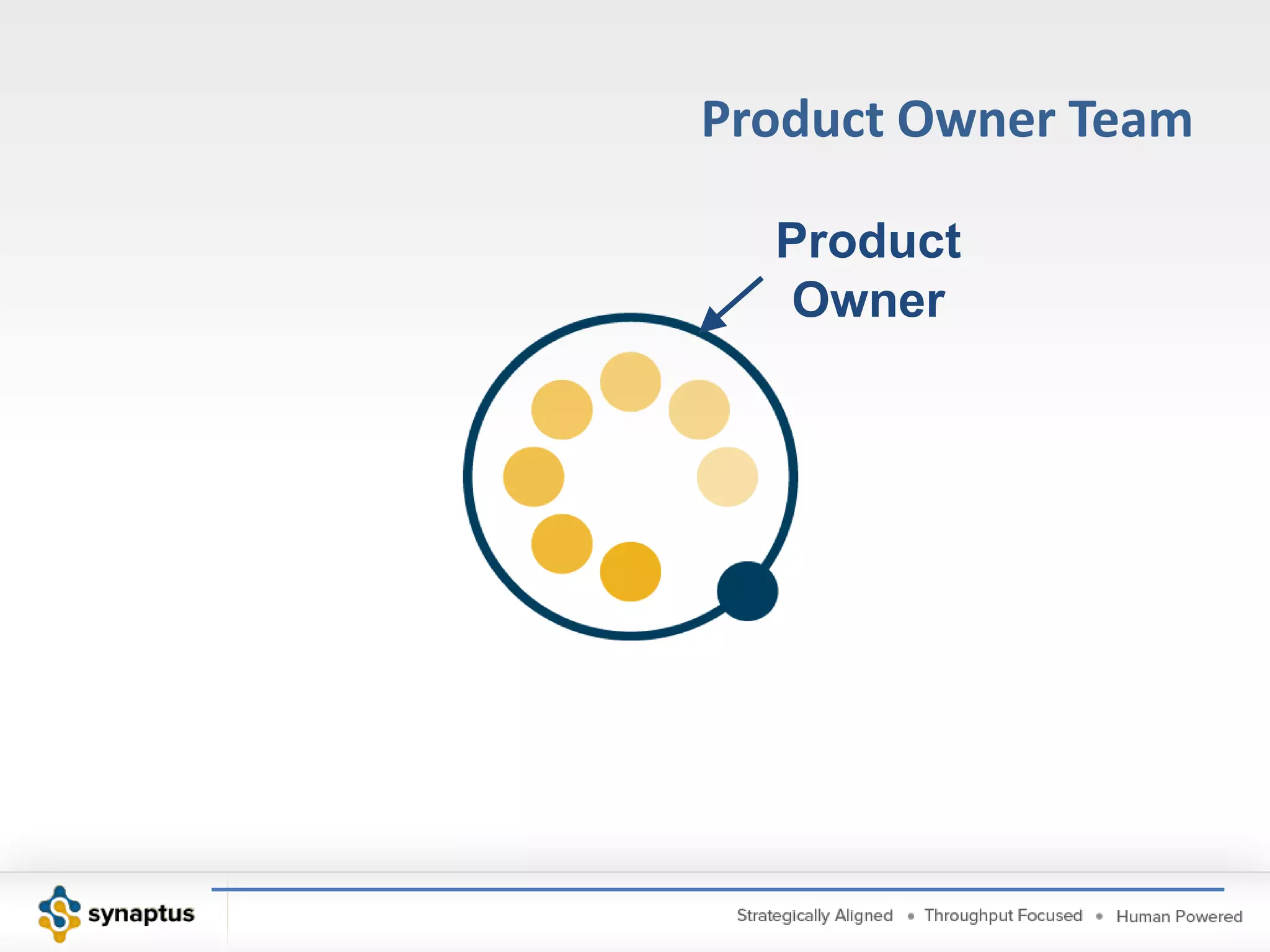 Delivery TeamsAnalystCSMTestersDevelopersGeneralizing Specialists