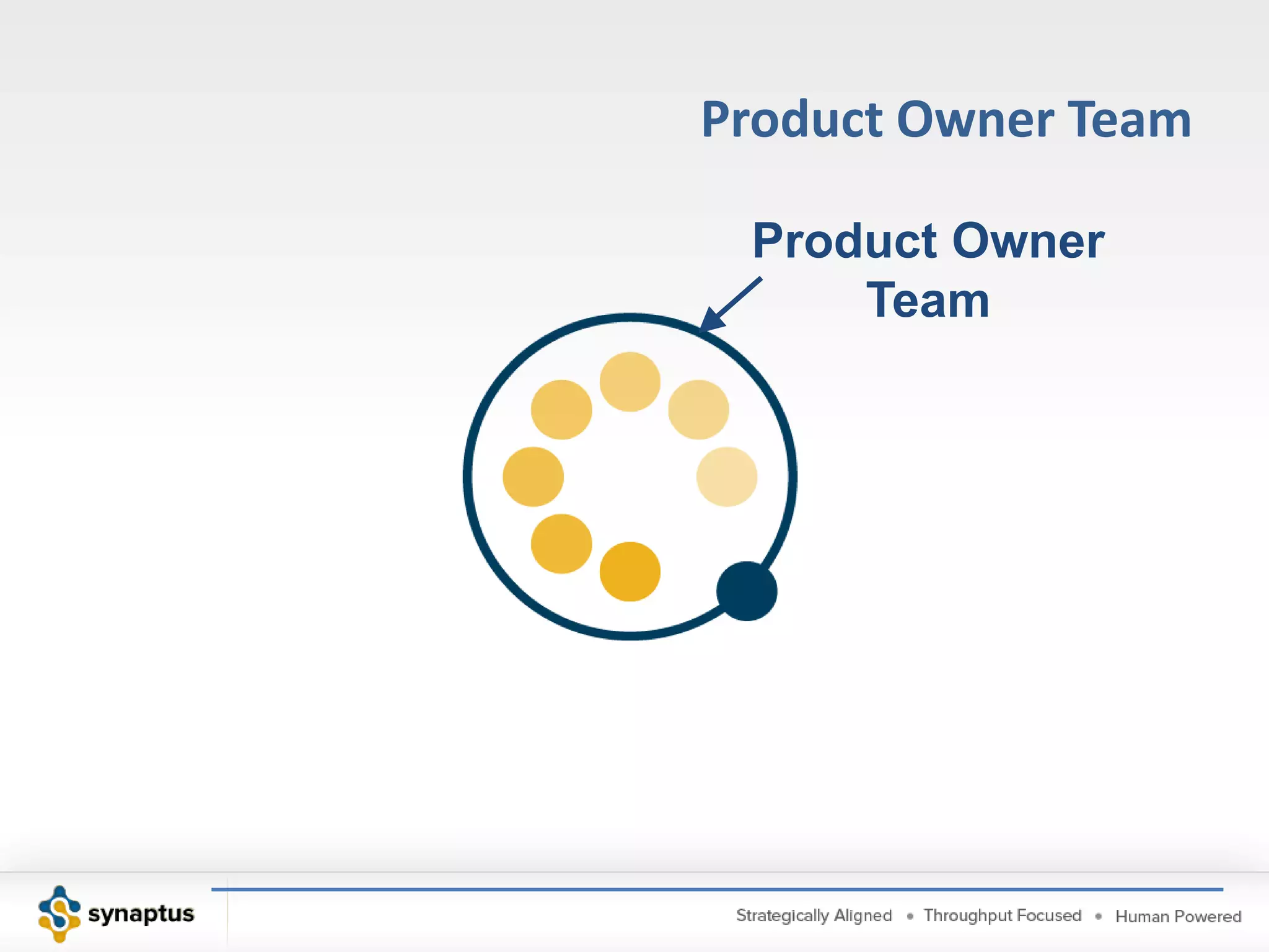 Delivery TeamsAnalystTeamLeadTestersDevelopersGeneralizing Specialists