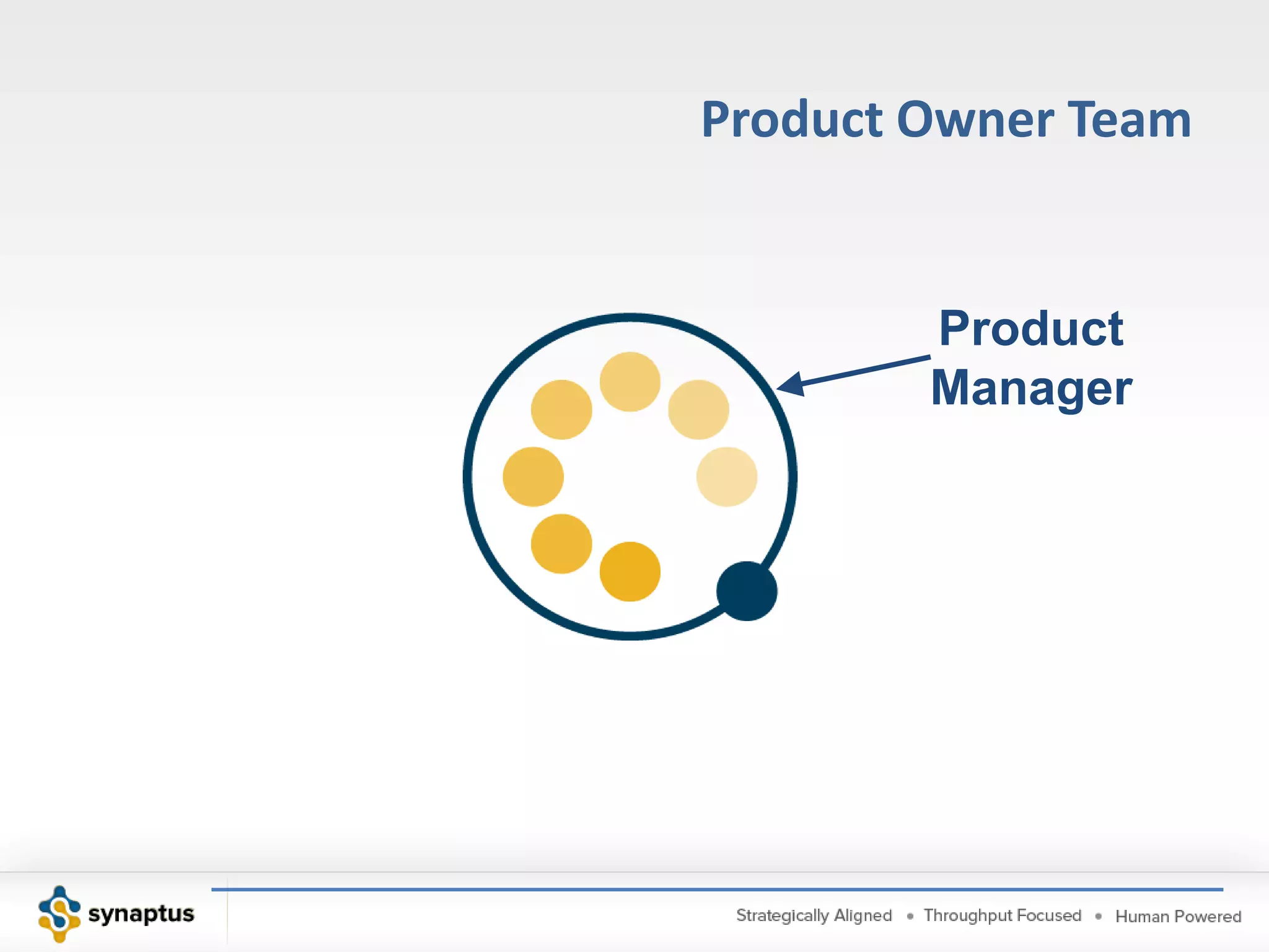 Delivery TeamsAnalystStewardTestersDevelopersGeneralizing Specialists