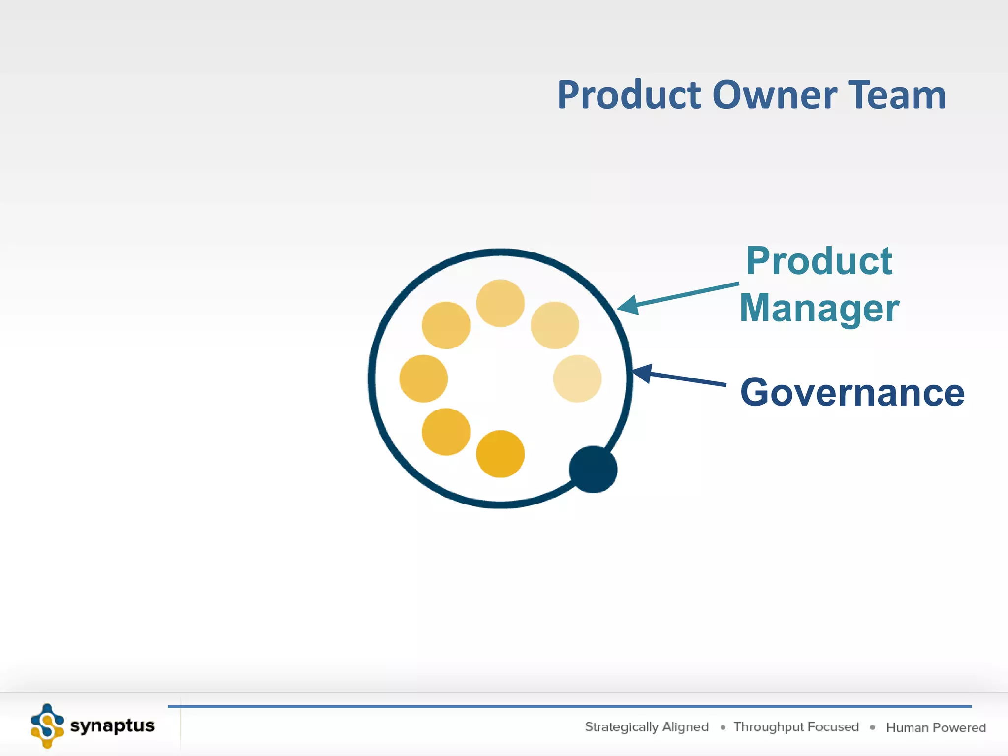 Delivery TeamsAnalystScrum MasterTestersDevelopersGeneralizing Specialists