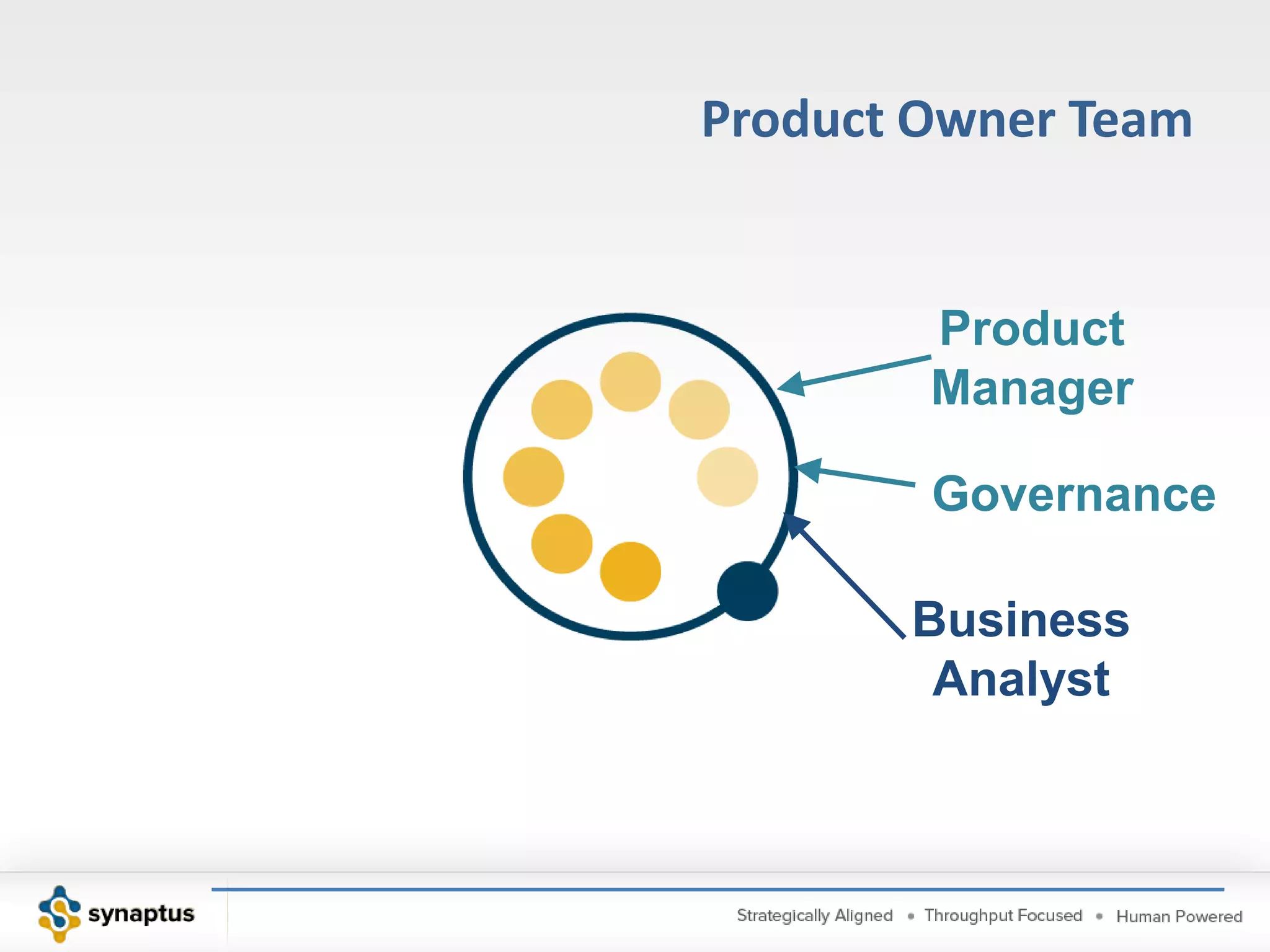 Scrum MasterEnsures the delivery team is functional and productiveFacilitates Daily Stand UpFacilitates Sprint PlanningFacilitates Sprint ReviewFacilitates RetrospectiveParticipates in Release Planning MeetingRemoves ImpedimentsFacilitates Improvements