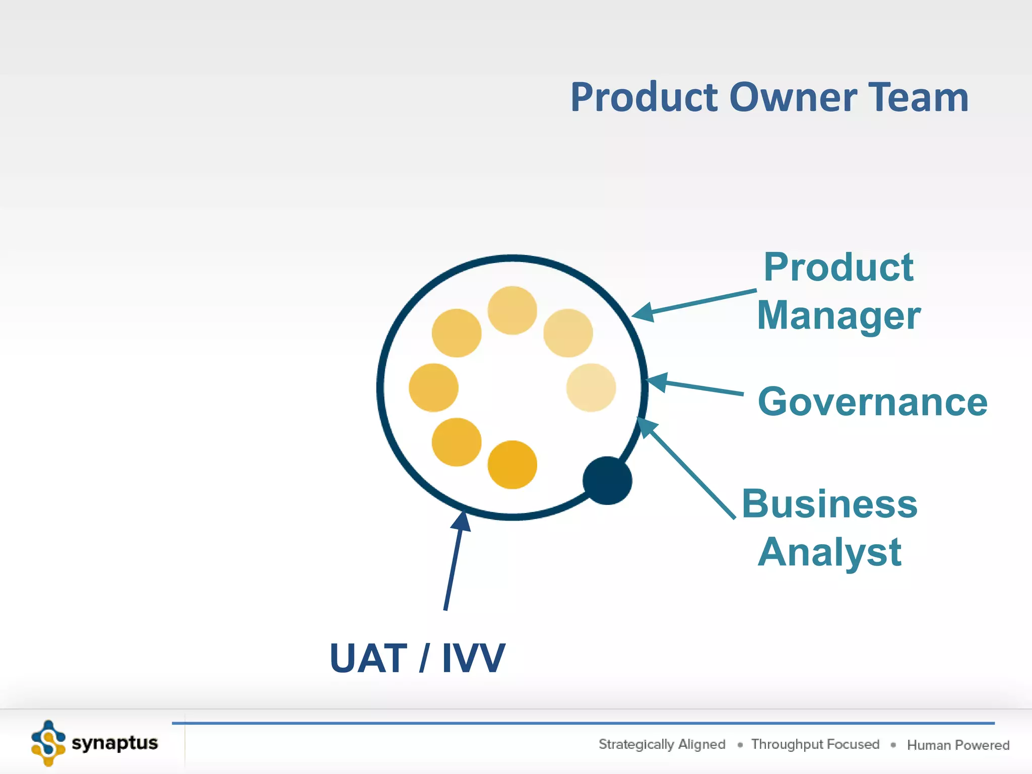 Product OwnerProduct OwnerAnalystStewardTestersDevelopersGeneralizing Specialists
