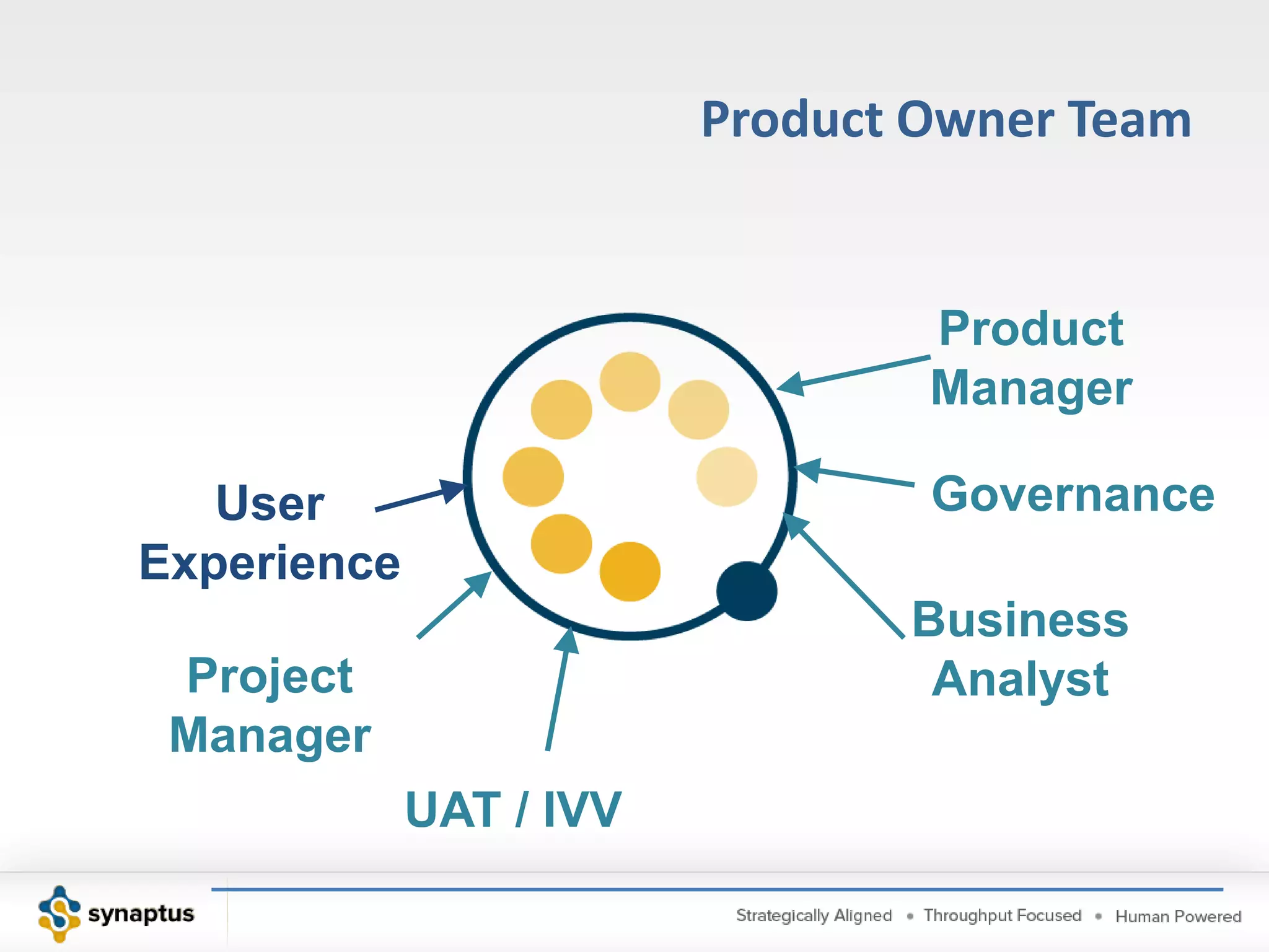 Product Owner TeamProduct Owner