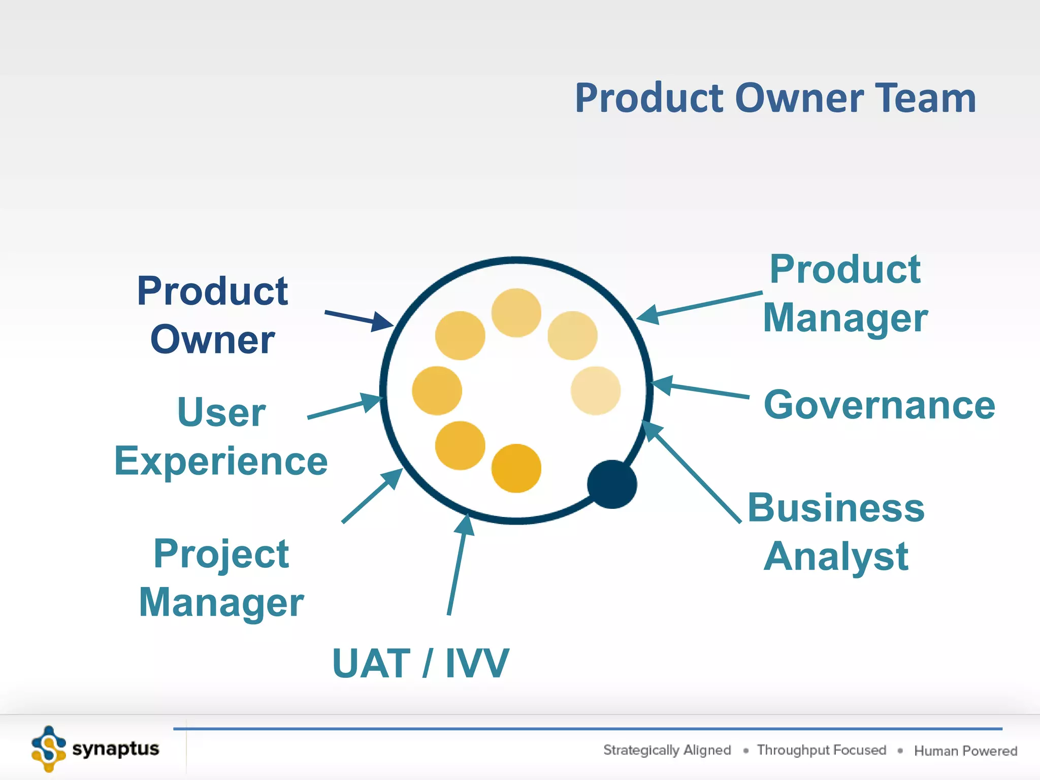 scope the smallest solution that might possibly deliver on the business value increment, 