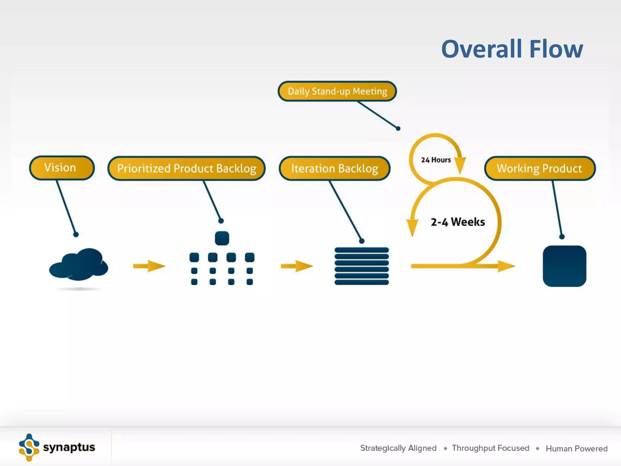 Product Owner TeamProduct Manager