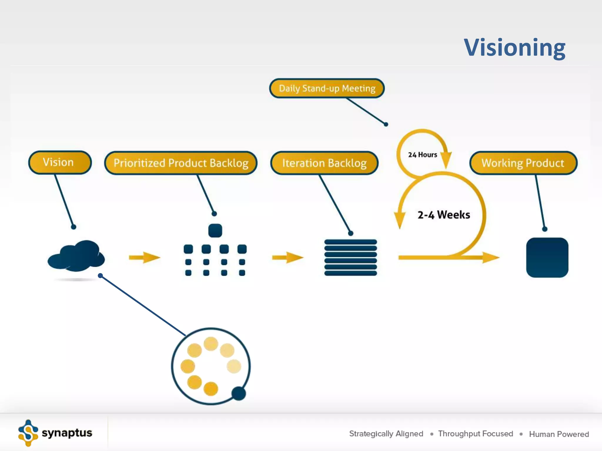 Product Owner TeamProduct ManagerGovernance