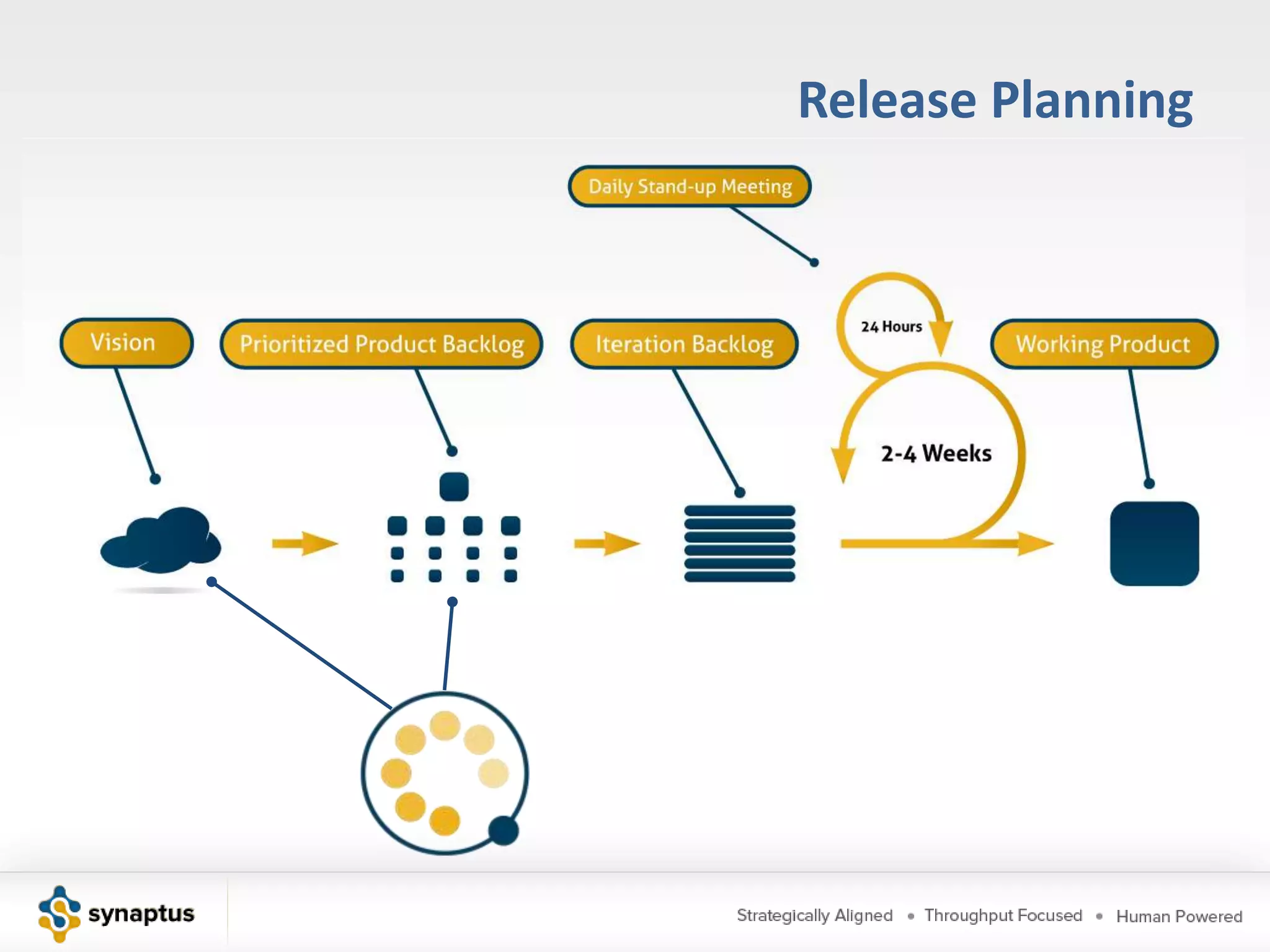 Product Owner TeamProduct ManagerGovernanceBusiness AnalystUAT / IVV