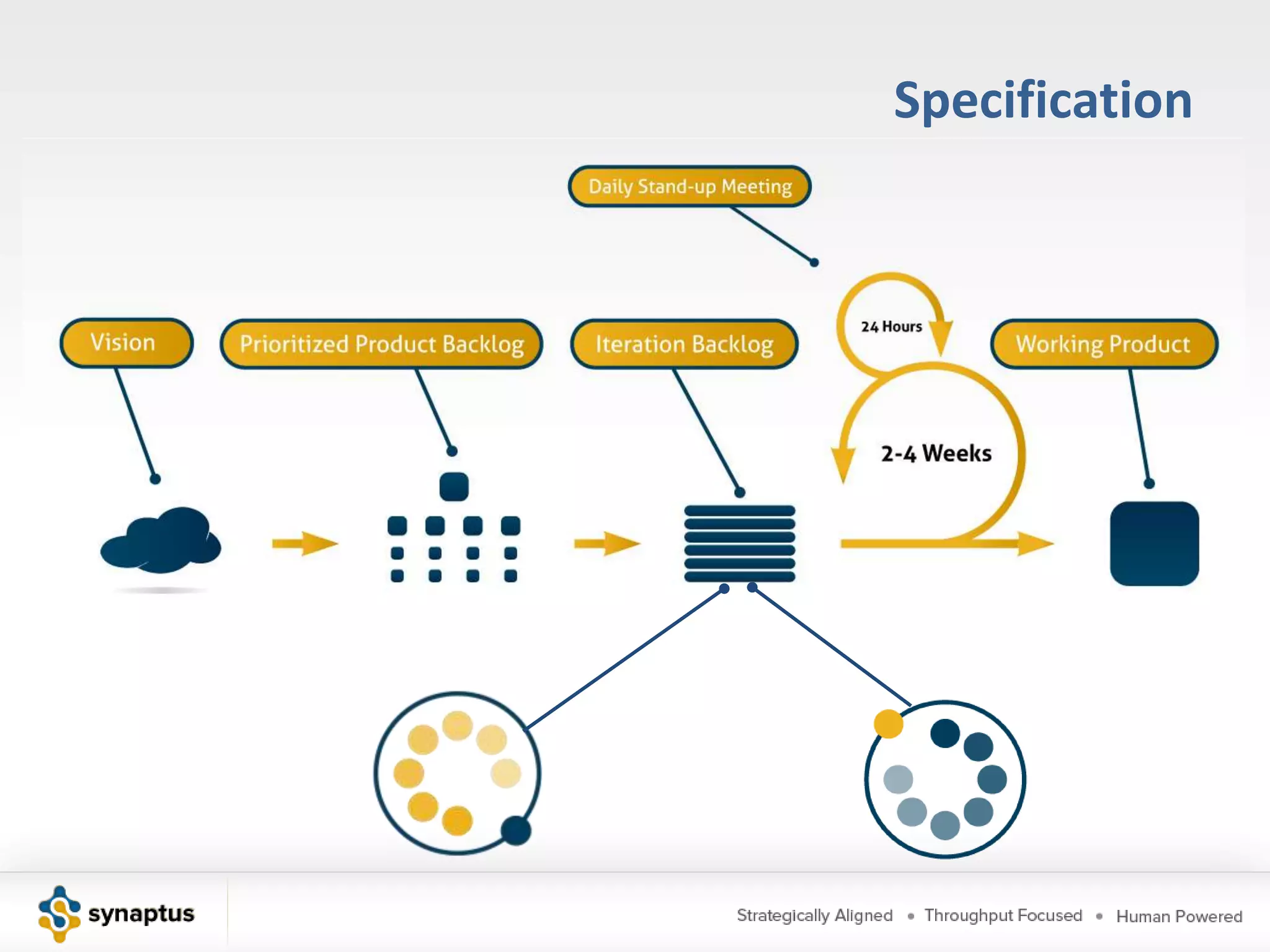 Product Owner TeamProduct ManagerGovernanceUser ExperienceBusiness AnalystProject ManagerUAT / IVV