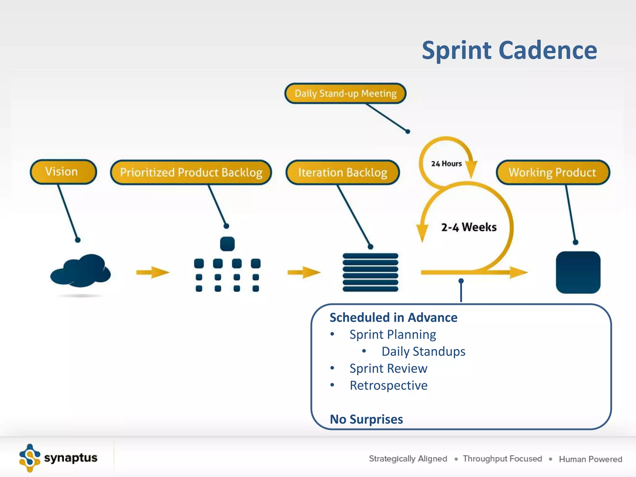 Product Owner TeamProduct ManagerProduct OwnerGovernanceUser ExperienceBusiness AnalystProject ManagerUAT / IVV