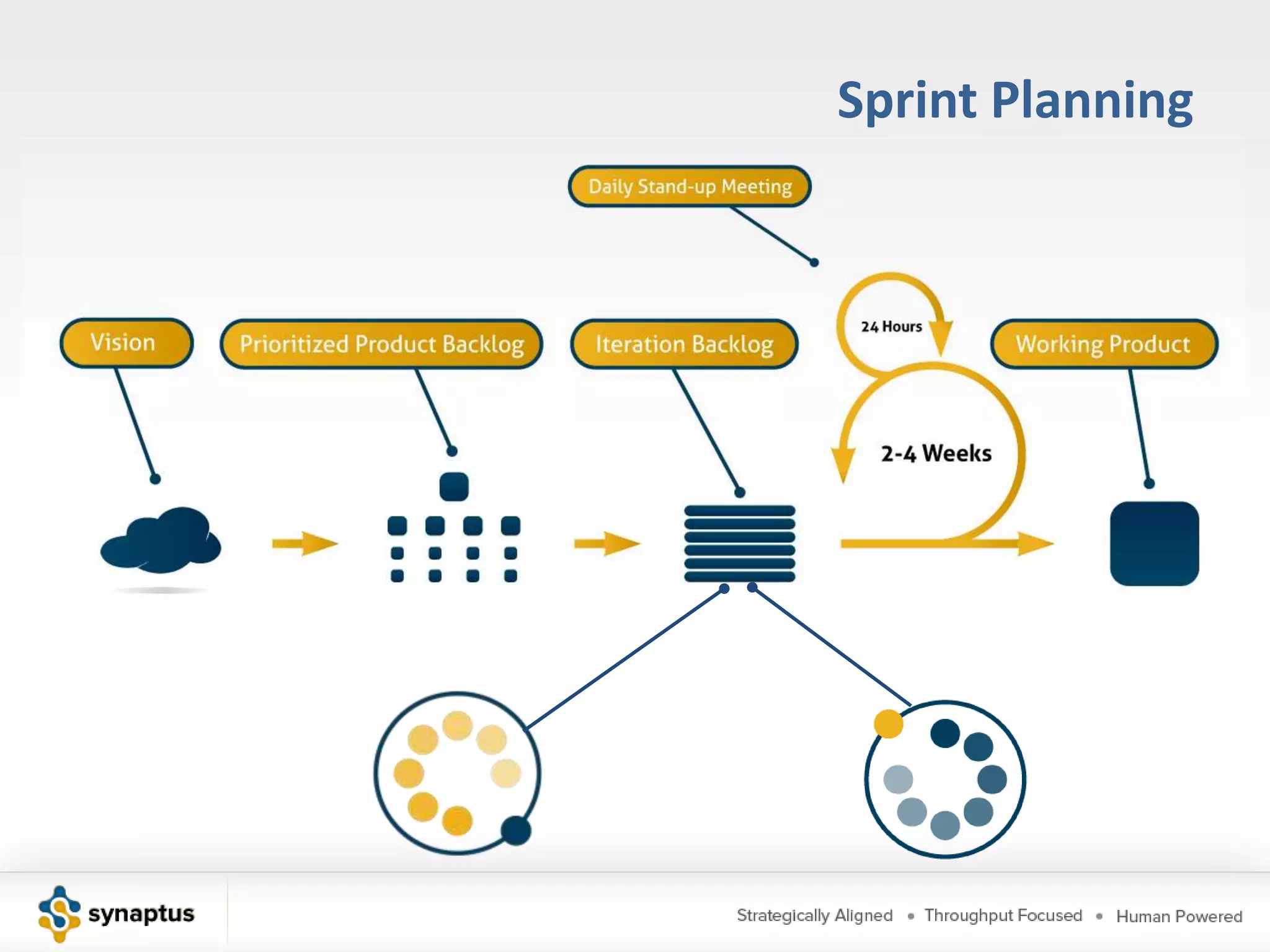 Product Owner TeamProduct ManagerProduct OwnerGovernanceUser ExperienceBusiness AnalystProject ManagerDeliveryUAT / IVV