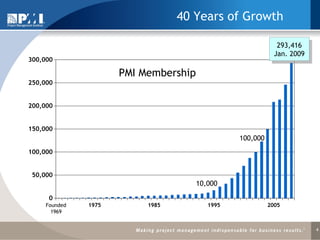 40 Years of Growth 293,416 Jan. 2009 10,000 100,000 Founded 1969 PMI Membership 