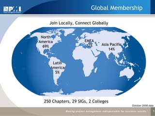 Global Membership October 2008 data 250 Chapters, 29 SIGs, 2 Colleges Join Locally, Connect Globally North America 69% Latin America 5% Asia Pacific 14% EMEA 12% 