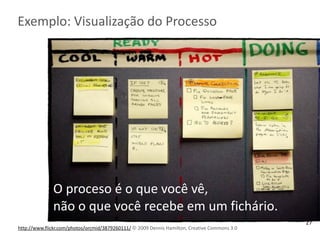 Exemplo:	
  Visualização	
  do	
  Processo
http://www.flickr.com/photos/orcmid/3879260111/	
  © 2009	
  Dennis	
  Hamilton,	
  Creative	
  Commons	
  3.0
O	
  proceso	
  é	
  o	
  que	
  você	
  vê,	
  
não	
  o	
  que	
  você	
  recebe	
  em	
  um	
  fichário.
27
 