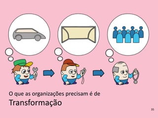 Transformação
O	
  que	
  as	
  organizações	
  precisam	
  é	
  de
35
 