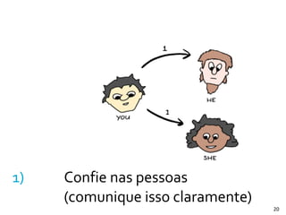 1) Confie	
  nas	
  pessoas 
(comunique	
  isso	
  claramente)
20
 