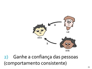 2)	
   Ganhe	
  a	
  confiança	
  das	
  pessoas 
(comportamento	
  consistente)
21
 