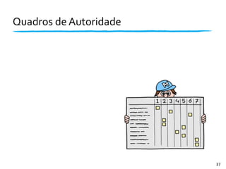 Quadros	
  de	
  Autoridade
37
 