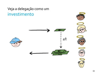 Veja	
  a	
  delegação	
  como	
  um	
  
investimento
43
 