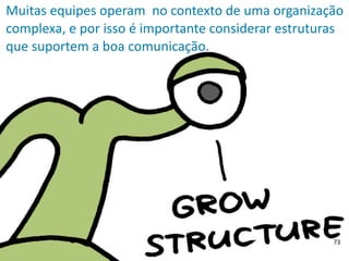 Muitas	
  equipes	
  operam	
  	
  no	
  contexto	
  de	
  uma	
  organização	
  
complexa,	
  e	
  por	
  isso	
  é	
  importante	
  considerar	
  estruturas	
  
que	
  suportem	
  a	
  boa	
  comunicação.
73
 