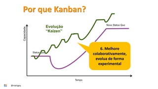 Capacidade
Revolução
“Kaikaku”
Tempo
Evolução
“Kaizen”
Status Quo
Novo Status Quo
Por que Kanban?
6. Melhore
colaborativamente,
evolua de forma
experimental
@rodrigoy
 
