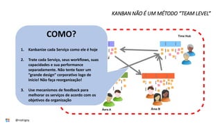 KANBAN NÃO É UM MÉTODO “TEAM LEVEL”
Oferta 1
Oferta 2
Marketing e Vendas
Áera A
Time Hub
Área B
COMO?
1. Kanbanize cada Serviço como ele é hoje
2. Trate cada Serviço, seus workflows, suas
capacidades e sua performance
separadamente. Não tente fazer um
”grande design” corporativo logo de
início! Não faça reorganização!
3. Use mecanismos de feedback para
melhorar os serviços de acordo com os
objetivos da organização
@rodrigoy
 