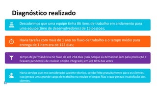 Diagnóstico realizado
Descobrimos que uma equipe tinha 86 itens de trabalho em andamento para
uma equipe(time de desenvolvedores) de 15 pessoas;
Havia tarefas com mais de 1 ano no fluxo de trabalho e o tempo médio para
entrega de 1 item era de 122 dias;
Tempo de permanência no fluxo de até 294 dias (Isso porque as demandas iam para produção e
ficavam pendentes de realizar o teste integrado) em até 85% das vezes
Havia serviço que era considerado suporte técnico, sendo feito gratuitamente para os clientes,
isso gerava uma grande carga de trabalho na equipe e longas filas o que gerava insatisfação dos
clientes.
 