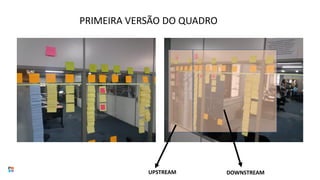 PRIMEIRA VERSÃO DO QUADRO
UPSTREAM DOWNSTREAM
 