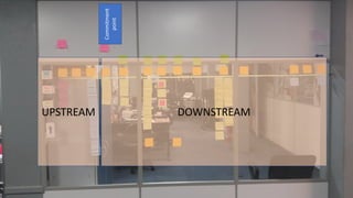 UPSTREAM DOWNSTREAM
Commitment
point
 