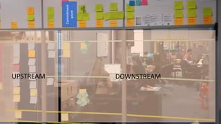 UPSTREAM DOWNSTREAM
Commitment
point
 