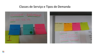 Classes de Serviço e Tipos de Demanda
 