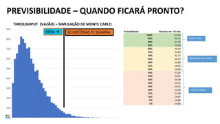 10 HISTÓRIAS P/ SEMANA
PREVISIBILIDADE – QUANDO FICARÁ PRONTO?
P85% →
 