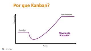 Revolução
“Kaikaku”
Tempo
Status Quo
Novo Status Quo
Por que Kanban?
Capacidade
@rodrigoy
 