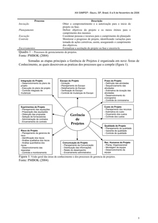 XIII SIMPEP - Bauru, SP, Brasil, 6 a 8 de Novembro de 2006


               Processo                                       Descrição
Iniciação                           Obter o comprometimento e a autorização para o inicio do
                                    projeto ou fase;
Planejamento                        Definir objetivos do projeto e os meios ótimos para o
                                    cumprimento dos mesmos
Execução                            Coordenar pessoas e recursos para o cumprimento do planejado
Controle                            Monitorar o progresso de projeto, identificando variações para
                                    tomada de ações corretivas, assim, assegurando o cumprimento
                                    dos objetivos.
Encerramentos                       Formalizar a aceitação do projeto ou fase e encerra-lo
Quadro 1 – Processos de gerenciamento de projetos.
Fonte: PMBOK (2004)
      Somadas as etapas principais a Gerência de Projetos é organizada em nove Áreas de
Conhecimento, as quais descrevem as praticas dos processos que a compõe (figura 1).




 Integração do Projeto               Escopo do Projeto                        Prazo do Projeto
 - Desenvolvimento do plano de       - Iniciação                              - Definição das atividades
 projeto                             - Planejamento do Escopo                 - Sequenciamento das
 - Execução do plano de projeto      - Detalhamento do Escopo                 atividades
 - Controle integrado de             - Verificação do Escopo                  - Estimativa de duração das
 mudanças                            - Controle de mudanças do Escopo         atividades
                                                                              - Desenvolvimento do
                                                                              cronograma
                                                                              - Controle do cronograma


 Suprimentos do Projeto                                                      Custo do Projeto
 - Planejamento das aquisições                                               - Planejamento dos recursos
 - Preparação das aquisições                                                 - Estimativa do custo
 - Obtenção das propostas                                                    - Orçamento dos custos
 - Seleção de fornecedores
                                              Gerência                       - Controle dos custos
 - Administração de contratos                   de
 - Encerramento do contrato
                                              Projetos
                                                                              Qualidade do Projeto
                                                                              - Planejamento da qualidade
 Risco do Projeto                                                             - Garantia de qualidade
 - Planejamento da gerencia de                                                - Controle de qualidade
 risco
 - Identificação dos riscos
 - Análise qualitativa dos riscos
 - Análise quantitativa dos            Comunicação do Projeto                 Rec. Humanos do Projeto
 riscos                                - Planejamento da Comunicação          - Planej. Organizacional
 - Desenvolvimento das                 - Distribuição das informações         - Montagem da equipe
 respostas                             - Relato do desempenho                 - Desenvolvimento da
 - Controle e monitoramento            - Encerramento administrativo          equipe

Figura 1: Visão geral das áreas de conhecimento e dos processos de gerencia de projetos.
Fonte: PMBOK (2004)




                                                                                                            3
 