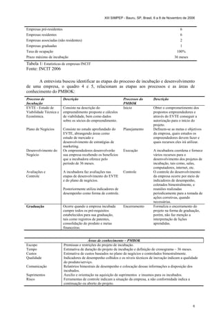 XIII SIMPEP - Bauru, SP, Brasil, 6 a 8 de Novembro de 2006


Empresas pré-residentes                                                                               6
Empresas residentes                                                                                   6
Empresas associadas (não residentes)                                                                  2
Empresas graduadas                                                                                    1
Taxa de ocupação                                                                                    100%
Prazo máximo de incubação                                                                         36 meses
Tabela 1: Estatísticas de empresas INCIT
Fonte: INCIT 2006

      A entrevista buscou identificar as etapas do processo de incubação e desenvolvimento
de uma empresa, o quadro 4 e 5, relacionam as etapas aos processos e as áreas de
conhecimento do PMBOK:
Processo de               Descrição                               Processos do      Descrição
Incubação                                                         PMBOK
EVTE - Estudo de          Consiste na descrição do                Inicio            Obter o comprometimento dos
Viabilidade Técnica e     empreendimento proposto e cálculos                        propostos empreendedores e
Econômica.                de viabilidade, bem como dados                            através do EVTE conseguir a
                          sobre os sócios do empreendimento.                        autorização para o início do
                                                                                    projeto.
Plano de Negócios         Consiste no estudo aprofundado do       Planejamento      Definem-se as metas e objetivos
                          EVTE, abrangendo áreas como                               da empresa, quais estudos os
                          estudo de mercado e                                       empreendedores devem fazer e
                          desenvolvimento de estratégias de                         quais recursos eles irá utilizar.
                          marketing.
Desenvolvimento do        Os empreendedores desenvolverão         Execução          A incubadora coordena e fornece
Negócio                   sua empresa recebendo os benefícios                       vários recursos para o
                          que a incubadora oferece pelo                             desenvolvimento dos projetos de
                          período de 36 meses.                                      incubação, tais como, salas,
                                                                                    computadores, internet, etc.
Avaliações e              A incubadora faz avaliações nas         Controle          O controle do desenvolvimento
Controle                  etapas de desenvolvimento do EVTE                         da empresa ocorre por meio de
                          e do plano de negócios.                                   indicadores de desempenho,
                                                                                    coletados bimestralmente, e
                          Posteriormente utiliza indicadores de                     reuniões realizadas
                          desempenho como forma de controle.                        periodicamente para a tomada de
                                                                                    ações corretivas, quando
                                                                                    necessárias.
Graduação                 Ocorre quando a empresa incubada        Encerramento      Formaliza o encerramento do
                          cumpre todos os pré-requisitos                            projeto na forma de graduação,
                          estabelecidos para sua graduação,                         porém, não faz menção a
                          tais como registros de patentes,                          interpretação de lições
                          consolidação do produto e metas                           aprendidas.
                          financeiras.


                                          Áreas de conhecimento – PMBOK
Escopo                    Premissas e restrições do projeto de incubação.
Tempo                     Estimativa de duração do projeto de incubação e definição de cronograma – 36 meses.
Custos                    Estimativa de custos baseados no plano de negócios e controlados bimestralmente.
Qualidade                 Indicadores de desempenho colhidos e os níveis técnicos de inovação indicam a qualidade
                          do produto/serviço.
Comunicação               Relatórios bimestrais de desempenho e colocação dessas informações a disposição dos
                          incubados.
Suprimentos               Auxilio e orientação na aquisição de suprimentos e insumos para os incubados.
Risco                     Ferramentas de controle indicam a situação da empresa, a não conformidade indica a
                          continuação ou aborto do projeto.




                                                                                                               6
 