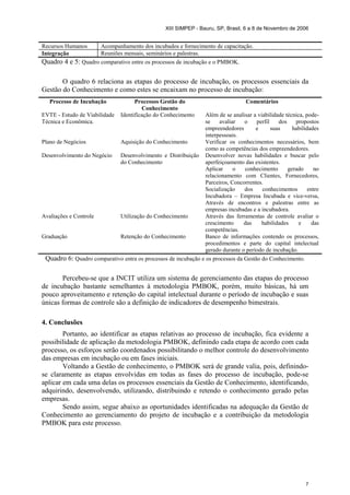 XIII SIMPEP - Bauru, SP, Brasil, 6 a 8 de Novembro de 2006


Recursos Humanos     Acompanhamento dos incubados e fornecimento de capacitação.
Integração           Reuniões mensais, seminários e palestras.
Quadro 4 e 5: Quadro comparativo entre os processos de incubação e o PMBOK.

       O quadro 6 relaciona as etapas do processo de incubação, os processos essenciais da
Gestão do Conhecimento e como estes se encaixam no processo de incubação:
   Processo de Incubação              Processos Gestão do                          Comentários
                                         Conhecimento
EVTE - Estudo de Viabilidade    Identificação do Conhecimento   Além de se analisar a viabilidade técnica, pode-
Técnica e Econômica.                                            se    avaliar   o    perfil    dos    propostos
                                                                empreendedores       e      suas     habilidades
                                                                interpessoais.
Plano de Negócios           Aquisição do Conhecimento           Verificar os conhecimentos necessários, bem
                                                                como as competências dos empreendedores.
Desenvolvimento do Negócio Desenvolvimento e Distribuição Desenvolver novas habilidades e buscar pelo
                            do Conhecimento                     aperfeiçoamento das existentes.
                                                                Aplicar     o   conhecimento       gerado      no
                                                                relacionamento com Clientes, Fornecedores,
                                                                Parceiros, Concorrentes.
                                                                Socialização    dos     conhecimentos       entre
                                                                Incubadora – Empresa Incubada e vice-versa,
                                                                Através de encontros e palestras entre as
                                                                empresas incubadas e a incubadora.
Avaliações e Controle       Utilização do Conhecimento          Através das ferramentas de controle avaliar o
                                                                crescimento     das    habilidades      e     das
                                                                competências.
Graduação                   Retenção do Conhecimento            Banco de informações contendo os processos,
                                                                procedimentos e parte do capital intelectual
                                                                gerado durante o período de incubação.
 Quadro 6: Quadro comparativo entra os processos de incubação e os processos da Gestão do Conhecimento.

       Percebeu-se que a INCIT utiliza um sistema de gerenciamento das etapas do processo
de incubação bastante semelhantes à metodologia PMBOK, porém, muito básicas, há um
pouco aproveitamento e retenção do capital intelectual durante o período de incubação e suas
únicas formas de controle são a definição de indicadores de desempenho bimestrais.

4. Conclusões
        Portanto, ao identificar as etapas relativas ao processo de incubação, fica evidente a
possibilidade de aplicação da metodologia PMBOK, definindo cada etapa de acordo com cada
processo, os esforços serão coordenados possibilitando o melhor controle do desenvolvimento
das empresas em incubação ou em fases iniciais.
        Voltando a Gestão de conhecimento, o PMBOK será de grande valia, pois, definindo-
se claramente as etapas envolvidas em todas as fases do processo de incubação, pode-se
aplicar em cada uma delas os processos essenciais da Gestão de Conhecimento, identificando,
adquirindo, desenvolvendo, utilizando, distribuindo e retendo o conhecimento gerado pelas
empresas.
        Sendo assim, segue abaixo as oportunidades identificadas na adequação da Gestão de
Conhecimento ao gerenciamento do projeto de incubação e a contribuição da metodologia
PMBOK para este processo.




                                                                                                           7
 