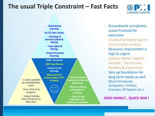 The usual Triple Constraint – Fast Facts
- Black Board
painting
for 25 class rooms
- Painting of
Benches (Steel &
Wood)
- Tube lights &
fittings
- School Premises
Cleaning
- 1 week available
for rehabilitation
work
- Class 10 & 12 in
progress
- School holiday
from Christmas to
New Year
3500+ Students
100 Class Rooms
Severe Flood
Damage
Many parts of
school under 6-8 ft.
of water
- Vendor Quotes
received for boards
& benches
- Electrical fitting
estimation in
progress
- Labor & cost
estimation for
painting completed
- Groundwork completed ,
scope finalized for
execution
- Crashed Schedule due to
limited time window
- Resource requirement is
high & urgent
- Subject Matter Experts
needed – Electricians,
Painters & Carpenters
- Sets up foundation for
long term needs as well
(Dust free boards,
Computers, Printers,
Scanners, PA System etc.)
HIGH IMPACT , QUICK WIN !
 