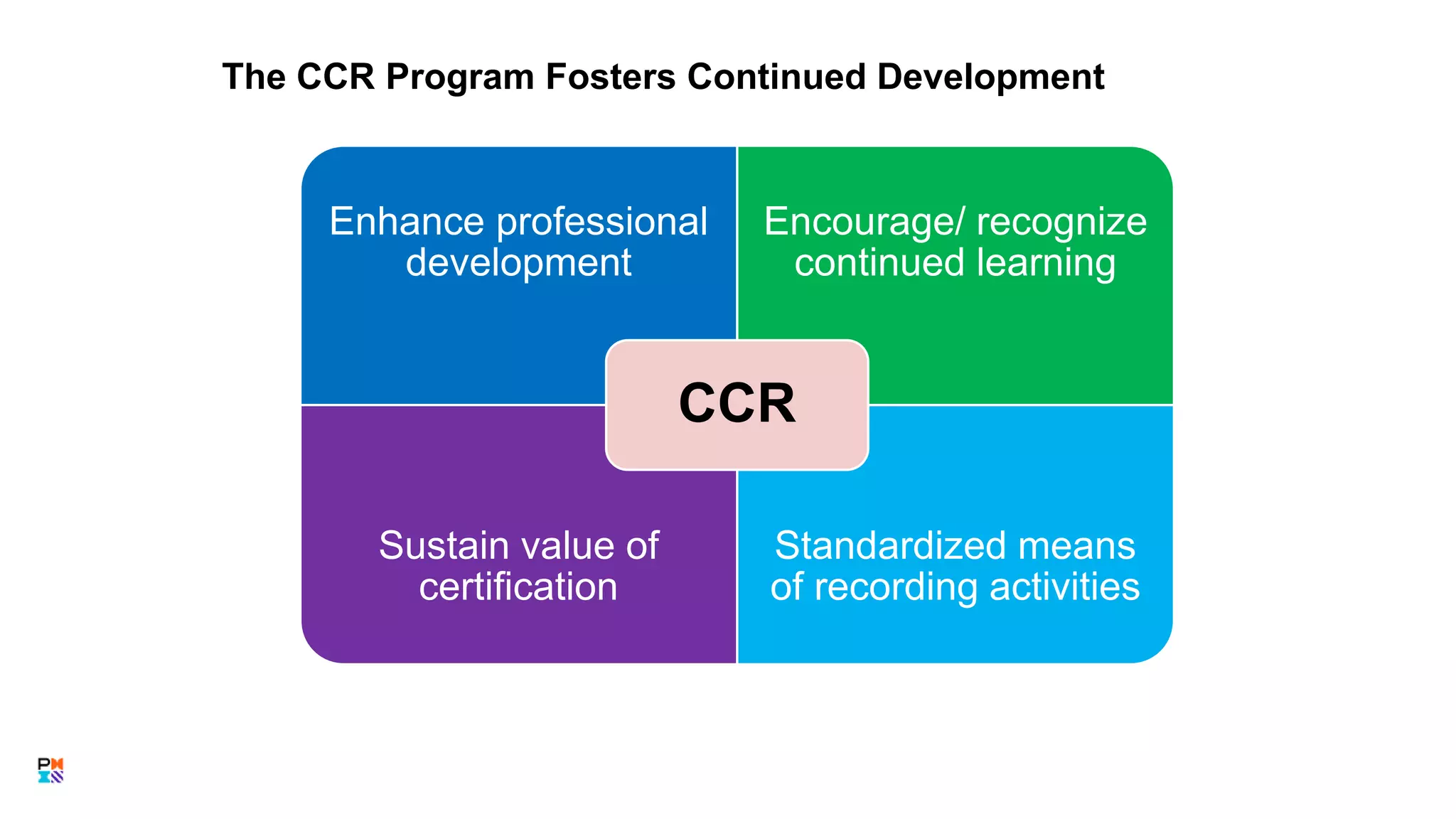 The CCR Program Fosters Continued Development
36
Enhance professional
development
Encourage/ recognize
continued learning
Sustain value of
certification
Standardized means
of recording activities
CCR
 