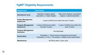 Requirement Description
Educational Level
Bachelor’s degree, global
equivalent, or higher degree
High school diploma, associate’s
degree, or global equivalent
Project Management
Experience
4 years (6,000 hours) within the past 15 years
Program Management
Experience
4 years (6,000 hours) within
the past 15 years
7 years (10,500 hours) within the
past 15 years
Program Management
Education
Not Applicable
Examination
Evaluation 1: Panel review of experience summaries
Evaluation 2: 4-hour, 170-question, multiple-choice examination
Maintenance 60 PDUs within 3 year cycle
PgMP® Eligibility Requirements
22
 