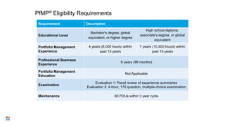 PfMP® Eligibility Requirements
Requirement Description
Educational Level
Bachelor's degree, global
equivalent, or higher degree
High school diploma,
associate's degree, or global
equivalent
Portfolio Management
Experience
4 years (6,000 hours) within
past 15 years
7 years (10,500 hours) within
past 15 years
Professional Business
Experience
8 years (96 months)
Portfolio Management
Education
Not Applicable
Examination
Evaluation 1: Panel review of experience summaries
Evaluation 2: 4-hour, 170 question, multiple-choice examination
Maintenance 60 PDUs within 3 year cycle
24
 